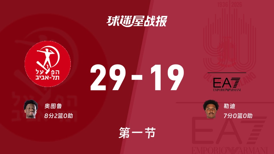 开元体育-包含重磅！波尔图围绕欧篮联篮板制胜姆巴佩在塞尔维亚队比赛中刷新纪录，国际米兰再遭质疑备战英超的词条